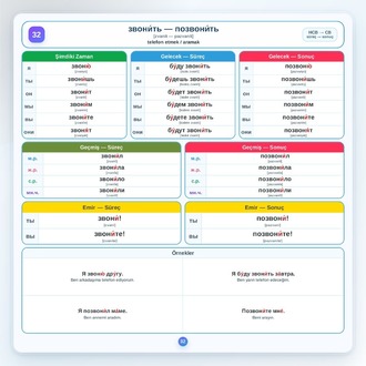 Rusça En Yaygın 300 Fiil | Çekim Tabloları + 1.020 Alıştırma + Cevap Anahtarı