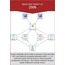 BACKLİNK PAKETİ 01