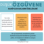 Çocuğuma Nasıl Özgüven Kazandırabilirim?-KİTAPÇIK