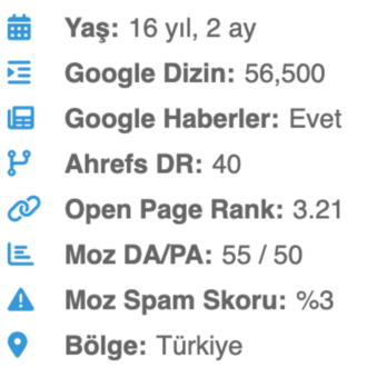16 Yaşında Aylık 200K Hitli Haber Sitesi Süresiz & DoFollow Tanıtım Yazısı