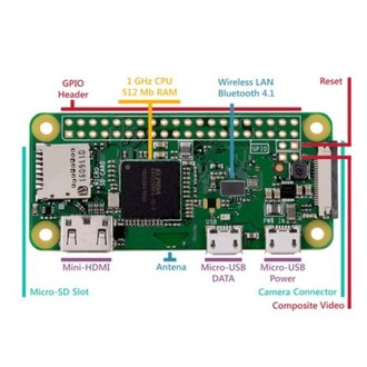Raspberry Pi Zero W