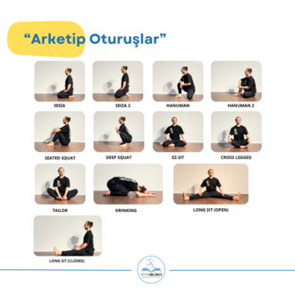 Arketip Oturuşlar ve Yer Temelli Yaşam