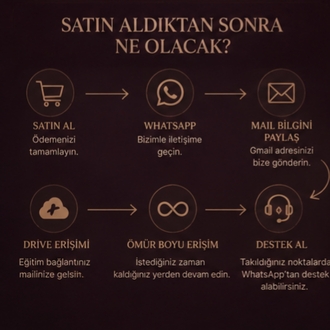 DİŞİL OTORİTE PROGRAMI 4500+ Birebir Seans Analiziyle Oluşturuldu
