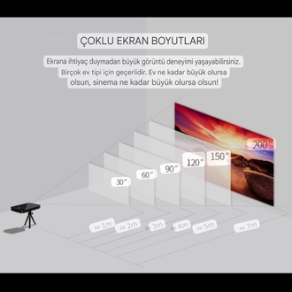 Taşınabilir bataryalı Smart Led Cep Projeksiyon Android 9.0 USB Wifi Ev Sineması Projektörü