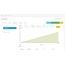 Opencart Analytics Modülü Siparişlerinizi ve Sitenizdeki Hareketlerin raporlanması