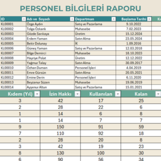 Excel'de Personel İzin Takip Programı