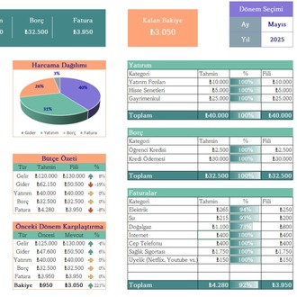 Excel'de Aile Bütçesi Gelir Gider Raporu