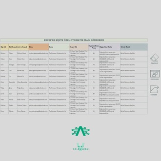 Excel'de Toplu ve Kişiye Özel Mail Gönderme Şablonu