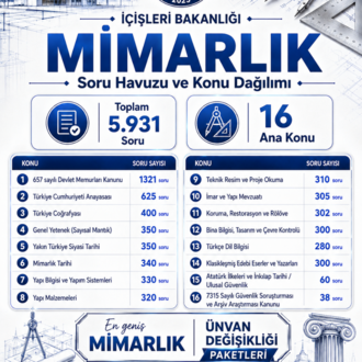 İÇİŞLERİ BAKANLIĞI ÜNVAN DEĞİŞİKLİĞİ MİMAR ONLİNE HAZIRLIK PLATFORMU