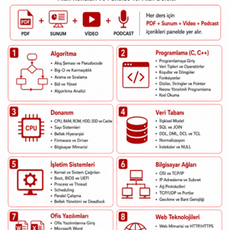 İÇİŞLERİ BAKANLIĞI ÜNVAN DEĞİŞİKLİĞİ SINAVI PROGRAMCI HAZIRLIK PAKETİ