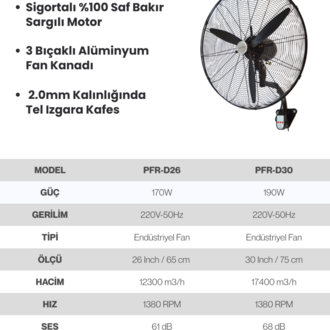 Püfür Kumandalı, Zaman Ayarlı Sanayi Duvar Tipi Endüstriyel Vantilatör 75 Cm