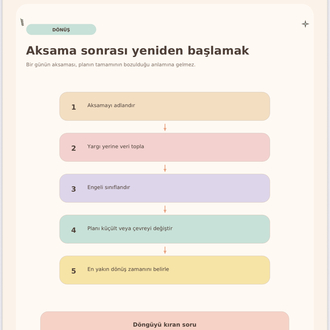 Erteleme Döngüsünü Kırmak | Davranışsal Tasarım & Duygu Düzenleme Rehberi (50 Sayfa PDF)