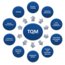  Uzman Kalite Yöneticiliği Eğitimi