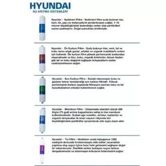 Hyundai Su Arıtma Cihazı Hnd 35 Pompasız