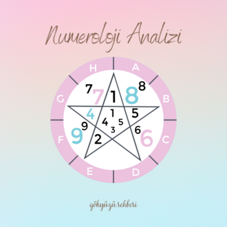 Numeroloji Isim Analizi