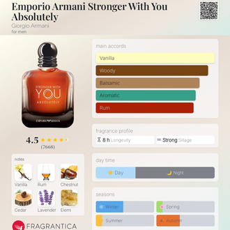 Armani Stronger With You Absolutely