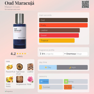 Maison Crivelli Oud Maracujá