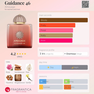 Amouage Guidance 46