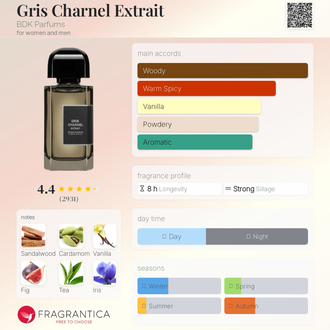 BDK Parfums Gris Charnel Extrait