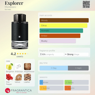 Montblanc Explorer EDP