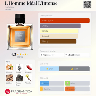 Guerlain L’Homme Idéal L’Intense