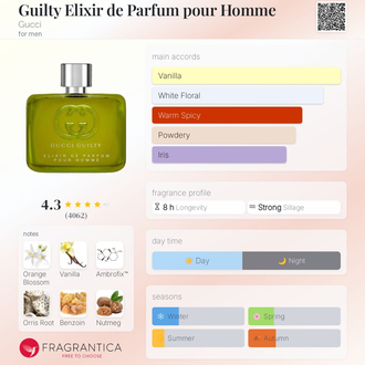 Gucci Guilty Elixir (Minyatür)