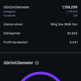 Instagram başarı rehberi