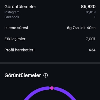 Instagram başarı rehberi