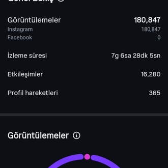 Instagram başarı rehberi