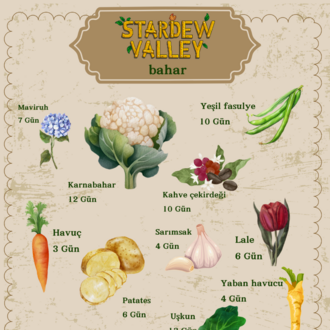 Stardew Valley Hasat Takvimi