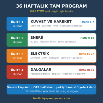 BFY Hoca Kiti — 10. Sınıf Fizik · 36 Hafta + 11. Sınıfa Hazırlık (v2.1)