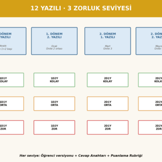 BFY Sınav Paketi — 9. Sınıf Fizik · 12 Yazılı + Cevap Anahtarları · Maarif Standardı
