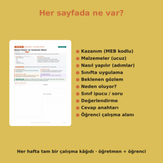 Maarif Fizik Deney Planları 9-12. Sınıf — 84 Haftalık Deney (PDF Set)