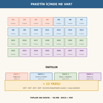 BFY Hoca Kiti — 9. Sınıf Fizik · Tam Paket (28 Hafta + 12 Yazılı) · Maarif Uyumlu