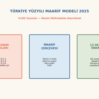 BFY Sınav Paketi — 9. Sınıf Fizik · 12 Yazılı + Cevap Anahtarları · Maarif Standardı