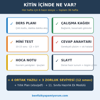 BFY Hoca Kiti — 10. Sınıf Fizik · 36 Hafta + 11. Sınıfa Hazırlık (v2.1)