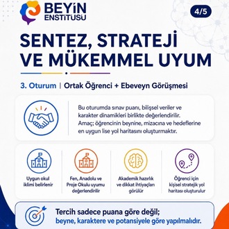 LGS STRATEJİK YOL HARİTASI NÖRO-ANALİZLİ ÖZEL PROGRAM
