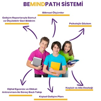 BEMINDPATH ÖLÇME VE DEĞERLENDİRME SİSTEMİ