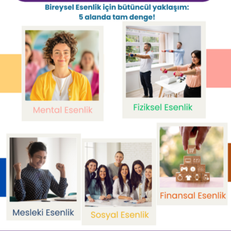 NÖRO WELLNESS BİREYSEL ESENLİK SERTİFİKA PROGRAMI - 5 MODÜL PAKET