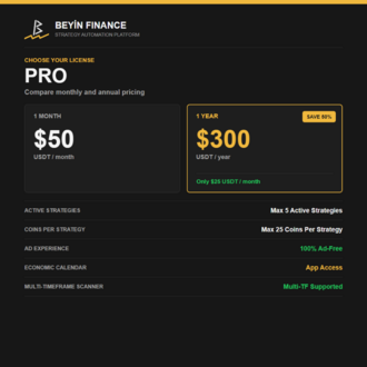 PRO PLAN (Select Duration)