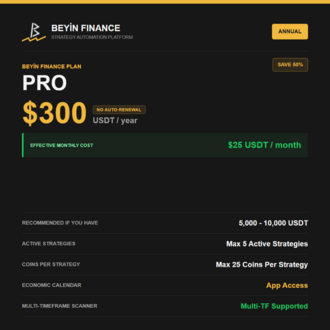 PRO PLAN (Select Duration)