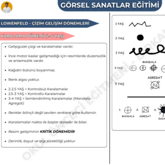 GÖRSEL SANATLAR EĞİTİMİ KONU ANLATIM FASİKÜLÜ (2027)