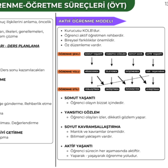 ÖĞRETME-ÖĞRENME SÜREÇLERİ (ÖYT) KONU ANLATIM FASİKÜLÜ (2027)