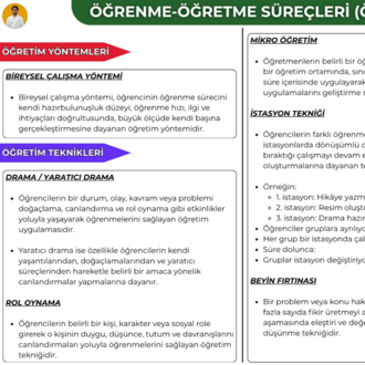 ÖĞRETME-ÖĞRENME SÜREÇLERİ (ÖYT) KONU ANLATIM FASİKÜLÜ (2027)
