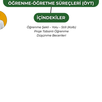 ÖĞRETME-ÖĞRENME SÜREÇLERİ (ÖYT) KONU ANLATIM FASİKÜLÜ (2027)