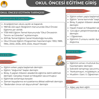 OKUL ÖNCESİ EĞİTİME GİRİŞ KONU ANLATIM FASİKÜLÜ (2027)