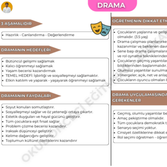 DRAMA EĞİTİMİ KONU ANLATIM FASİKÜLÜ (2027)
