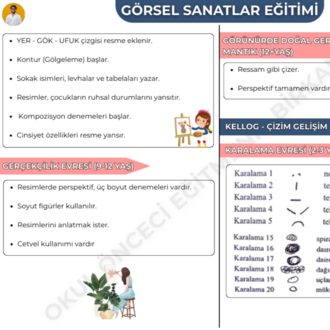 GÖRSEL SANATLAR EĞİTİMİ KONU ANLATIM FASİKÜLÜ (2027)