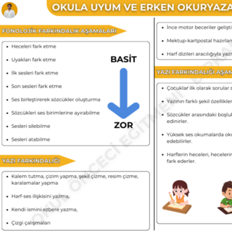 OKULA UYUM ve ERKEN OKURYAZARLIK KONU ANLATIM FASİKÜLÜ (2027)