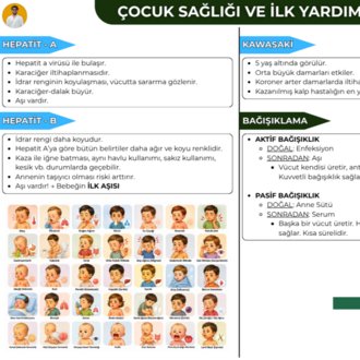 ÇOCUK SAĞLIĞI VE İLK YARDIM KONU ANLATIM FASİKÜLÜ (2027)